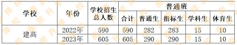 中考460分的考生,中考考560分成绩好吗