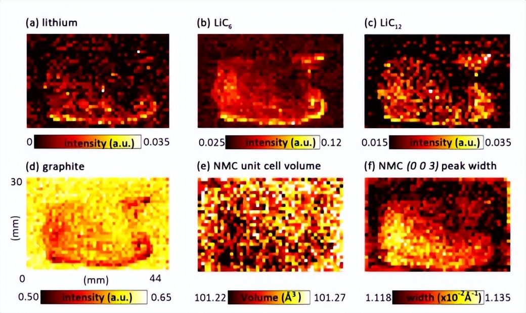 锂电池中锂的嵌入机制,锂电池的锂结晶问题