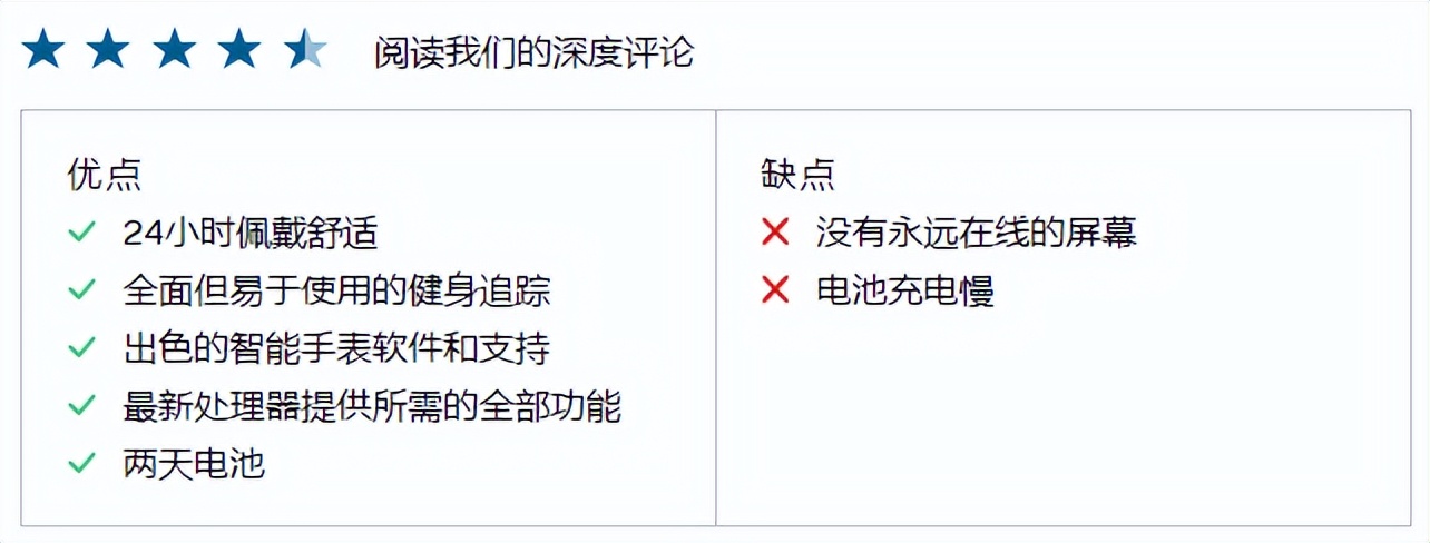 国外最智能的智能手表,国际智能手表推荐2021年最值得买