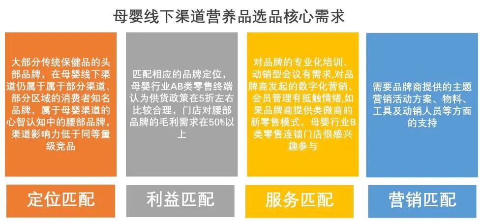 母婴营养品知识培训,母婴营养品营销推广方案