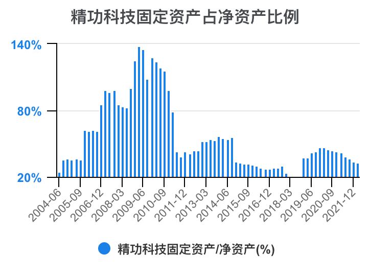 一口气看懂财务管理,精功科技股票经营分析