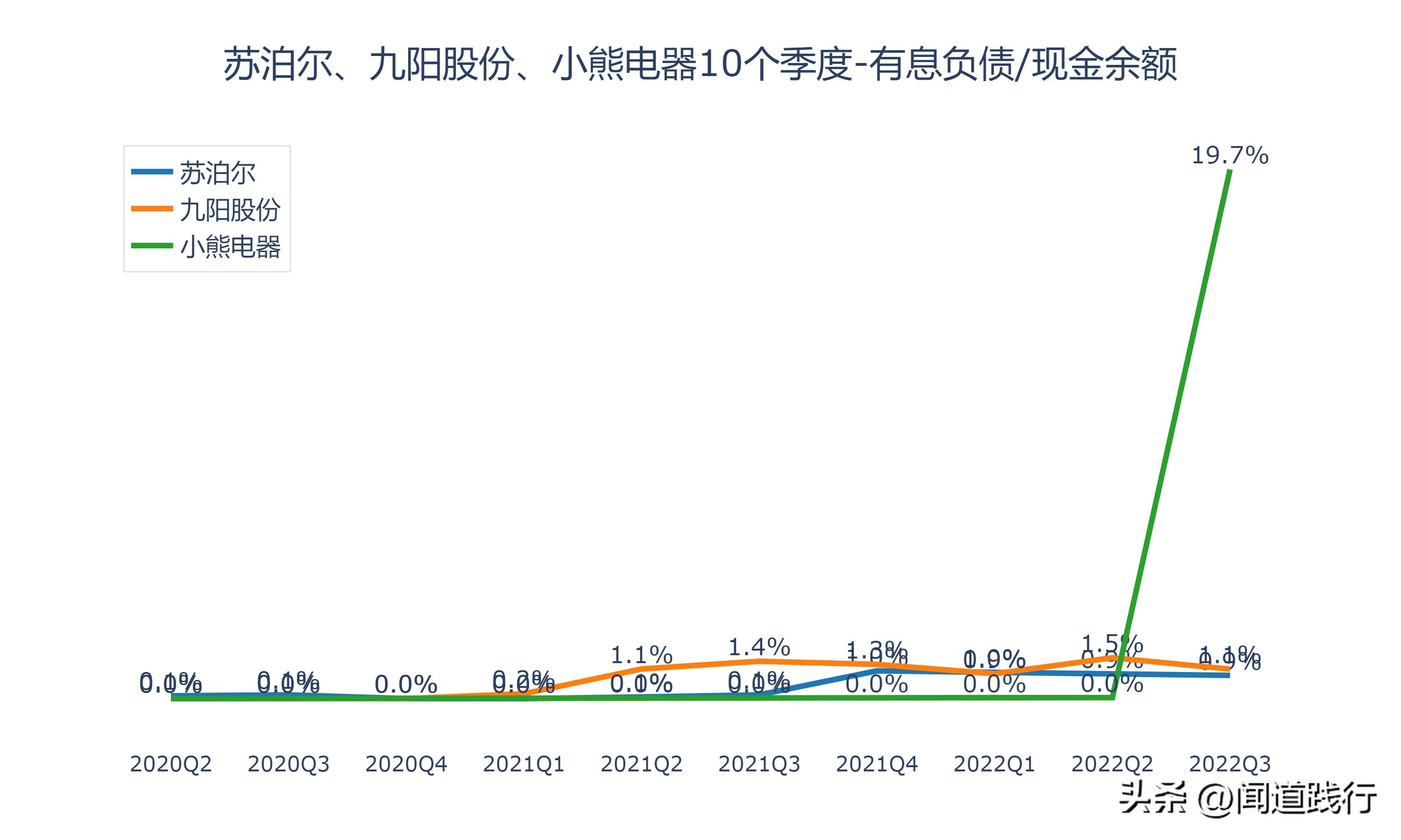 九阳股份和苏泊尔哪家好,小熊电器和九阳股份哪个好
