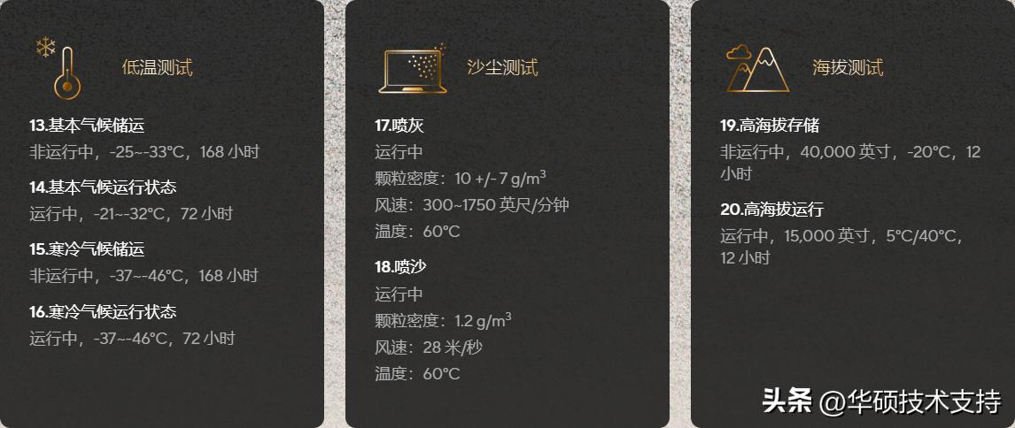 通过全球严格测试的美国军规等级笔记本耐用度