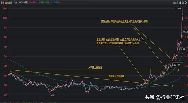 从零开始学股票第3集,从零开始学股票第5期视频