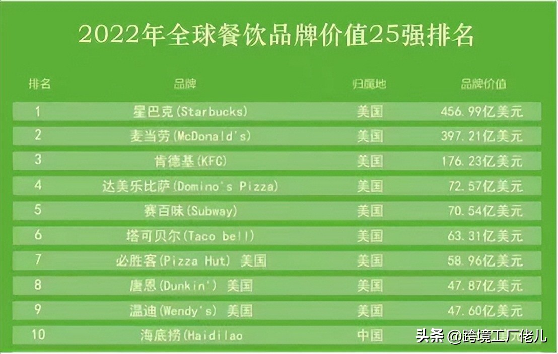 最近运费一直降价是怎么回事,运费暴跌是咋回事