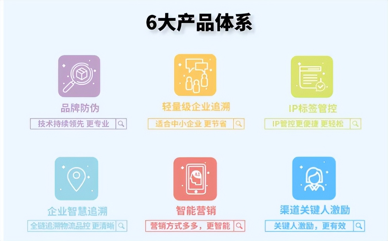 二维码防伪标签保护产品，维护企业品牌形象