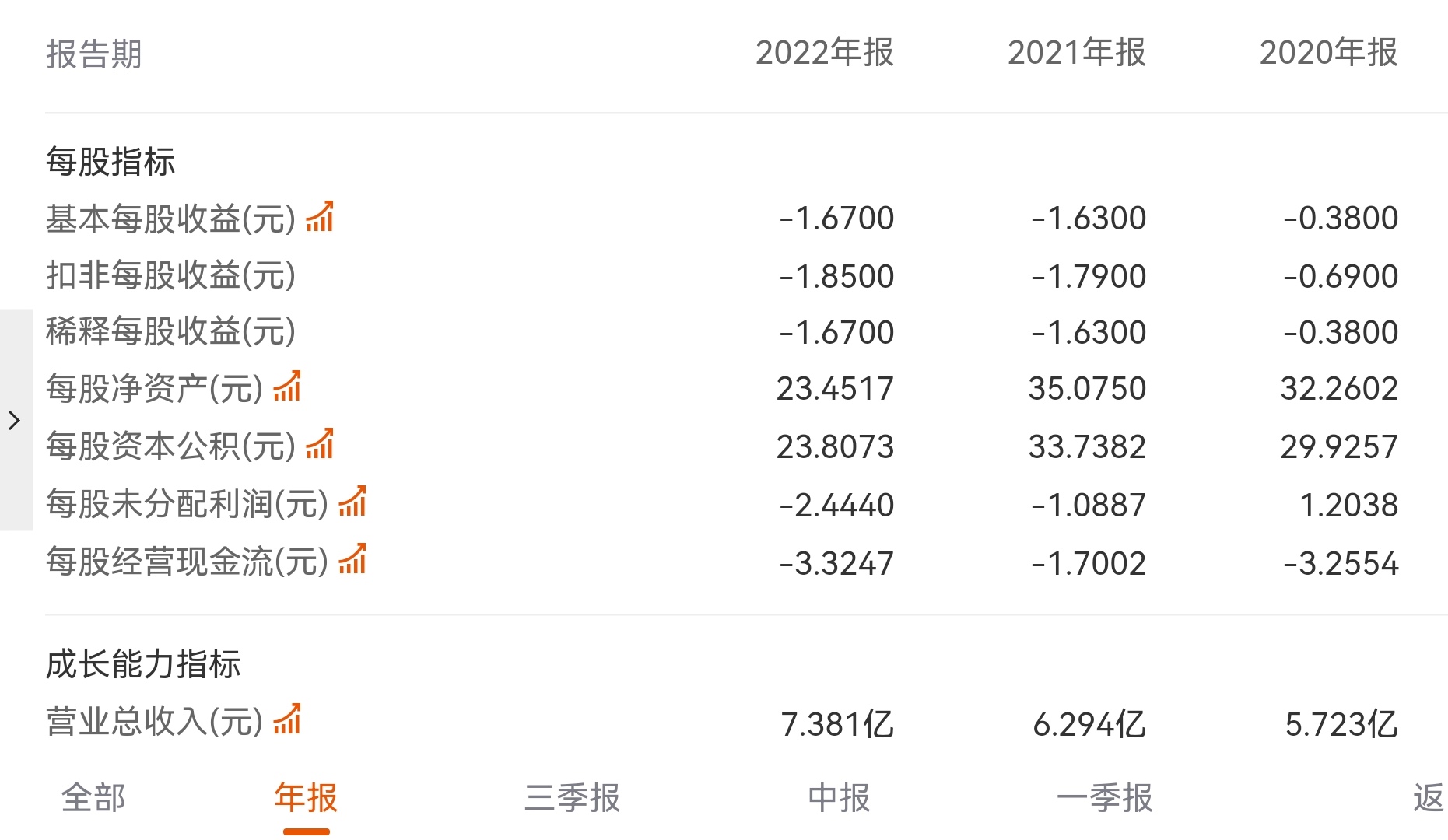 转股分红有意义吗,转股分红说明什么