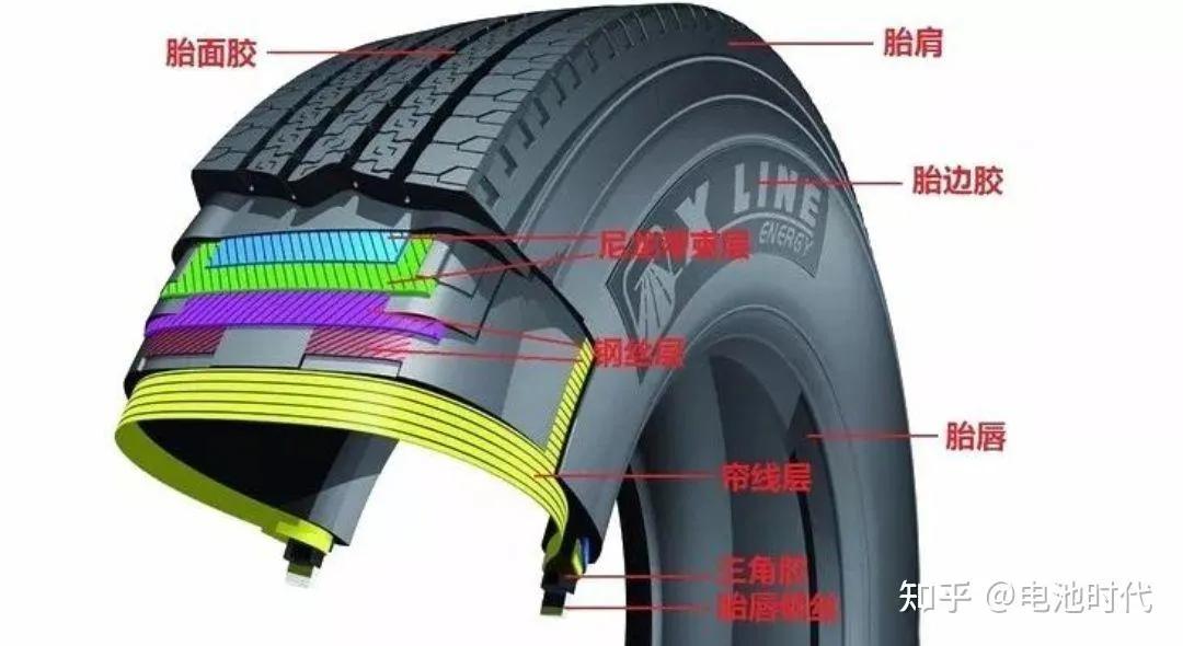 汽车胎压多少正常范围,汽车胎压多少才是正常的