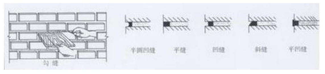 外墙质量通病防治,外墙冬季施工质量通病