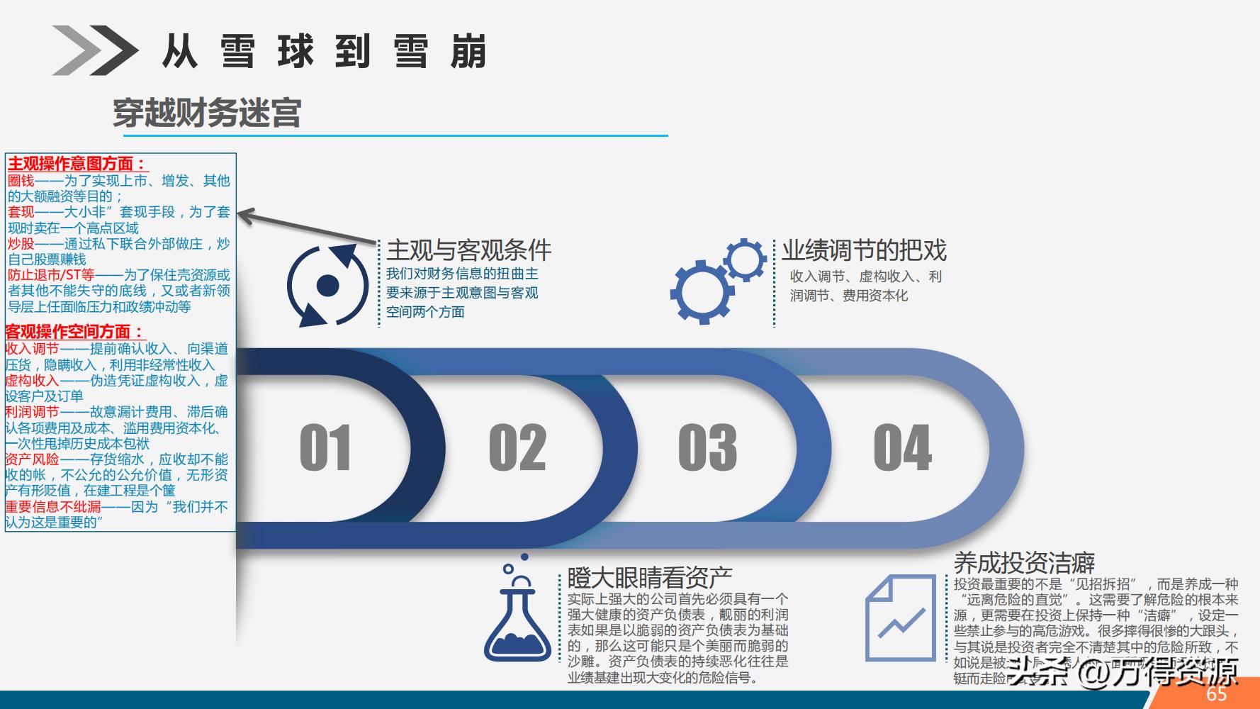 股市学习从入门到精通指标,股市入门常识培训心得体会范文