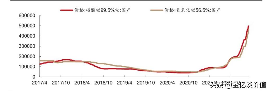锂矿还在涨价锂股为什么跌,锂矿资源股大涨