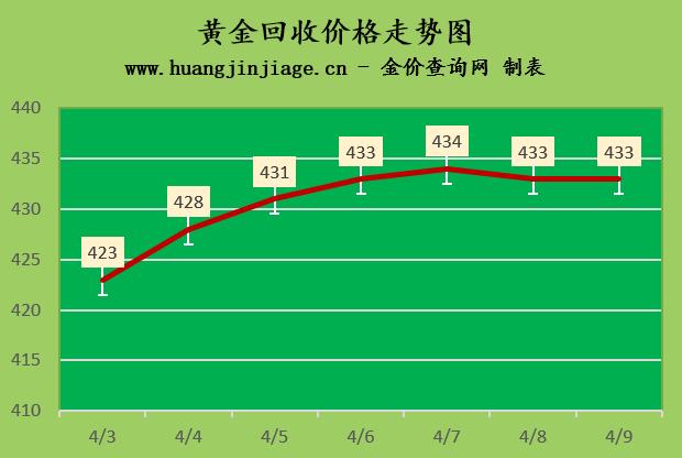 2023年今日黄金价格多少钱一克,2023黄金价格今日回收多少钱一克