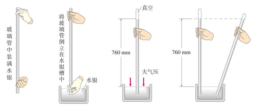 初中物理压强笔记,初中物理八下压强重点课堂笔记