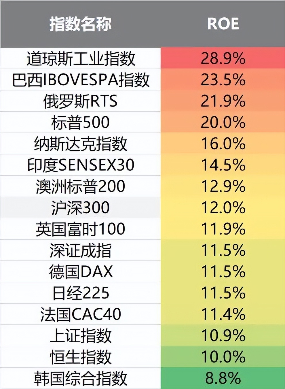 沪深300估值图,兴全沪深300怎么净值估值相差很多
