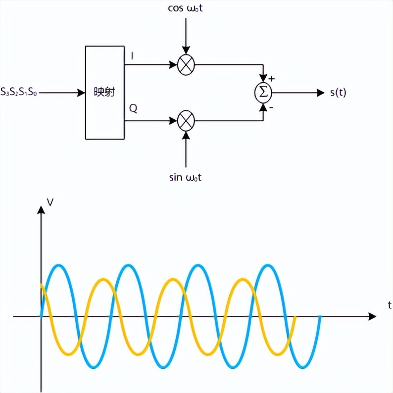 华硕路由器和领势路由器哪个好,小米mesh路由器和华硕路由器