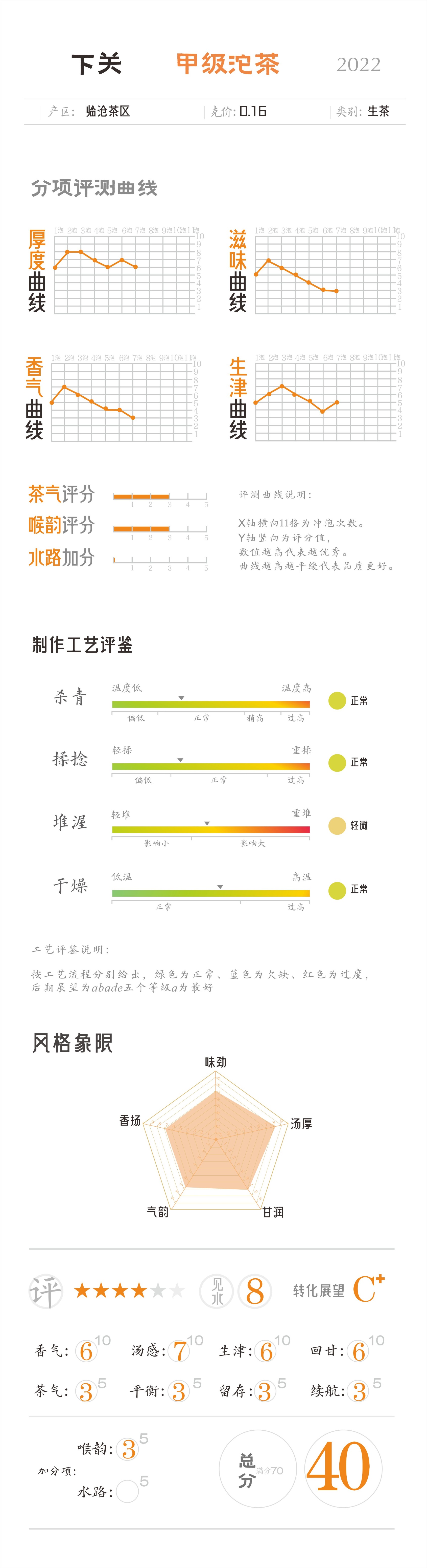 沱茶甲级生茶,沱茶最顶级是哪款