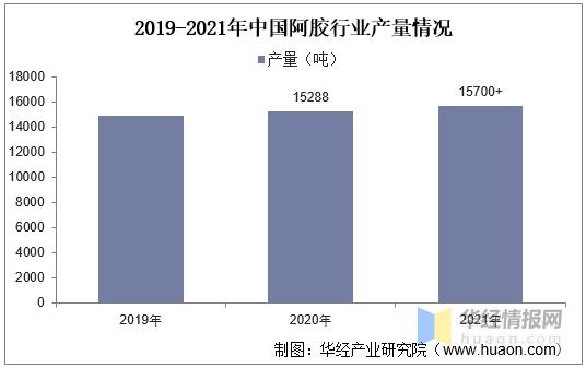 阿胶行业竞争分析,2020阿胶市场行情
