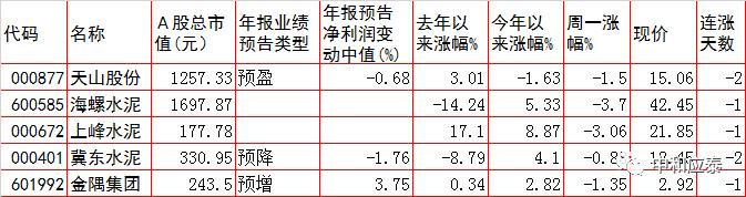 周二a股重要投资参考,周二a股重要投资机会