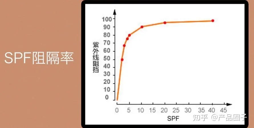3个防晒思路教你晒不黑防晒护肤,正确选择防晒霜超简单的方法