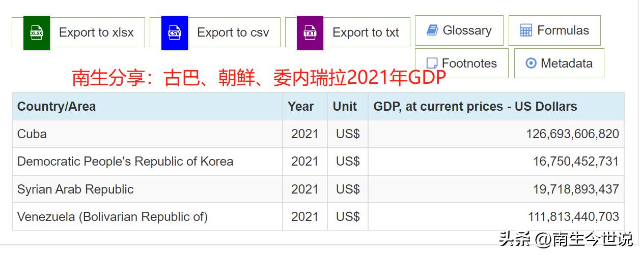 朝鲜gdp各年增长率,朝鲜经济总收入