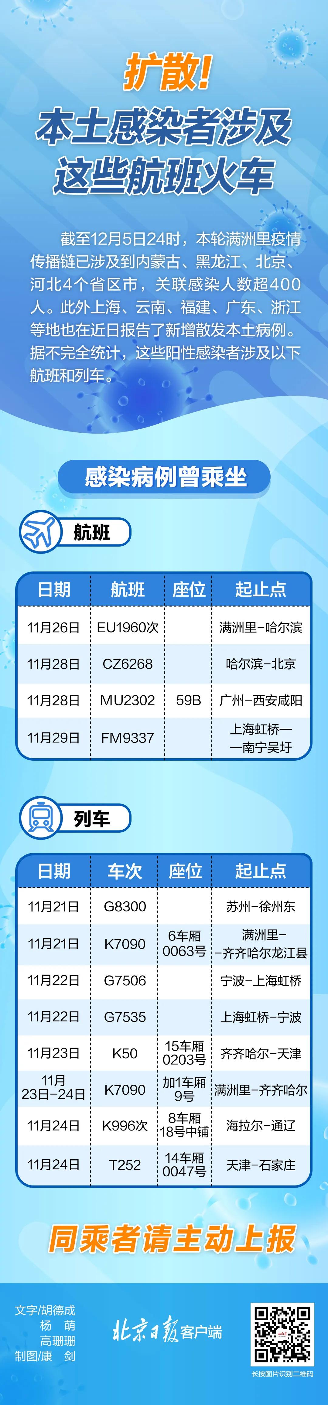 山西急寻同乘人员,太原急寻人员信息