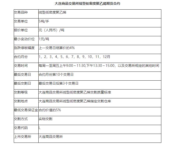 聚乙烯投资项目,聚乙烯期货2024