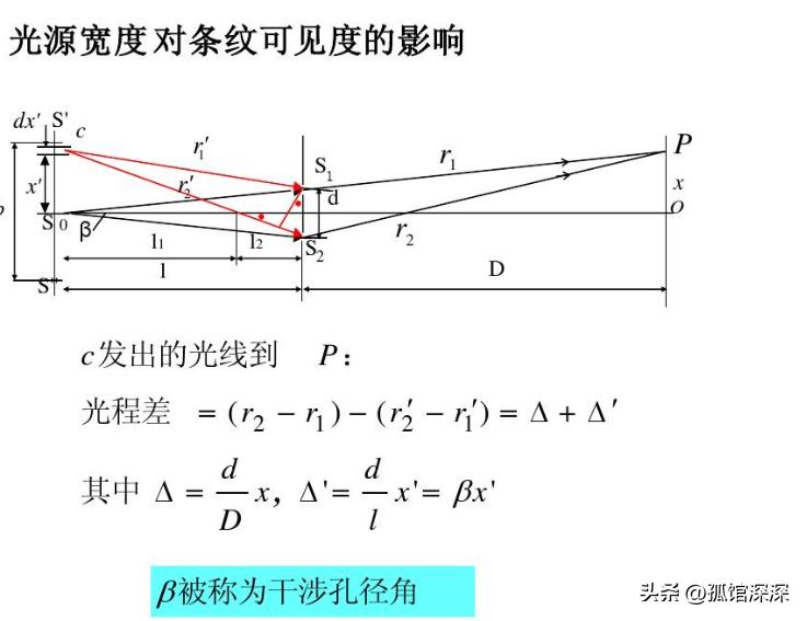 干涉波的光学螺旋度，分析探究光学螺旋度的物理原理