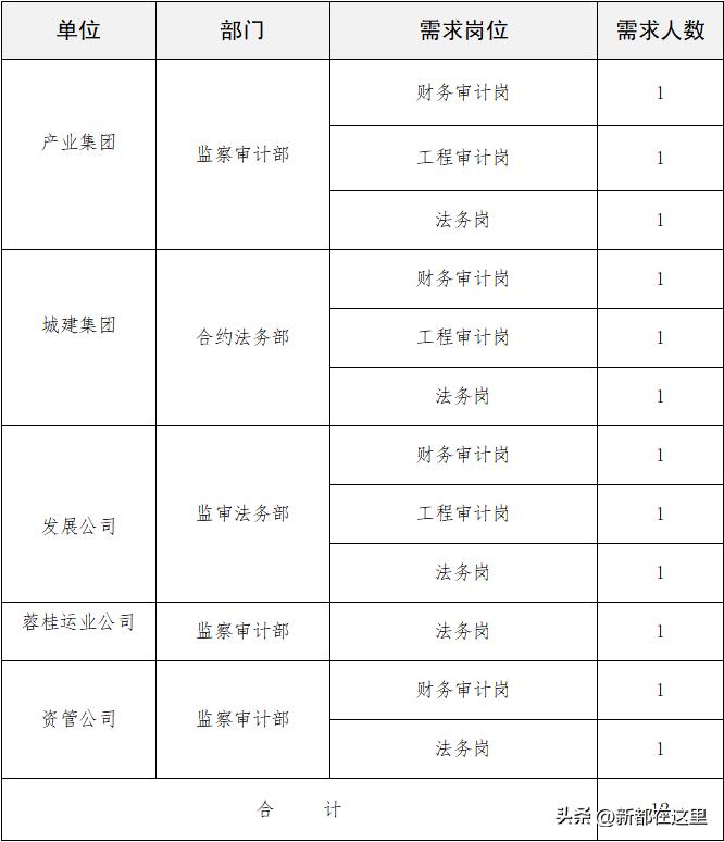 新都附近有招聘的吗,新都区在哪里招人