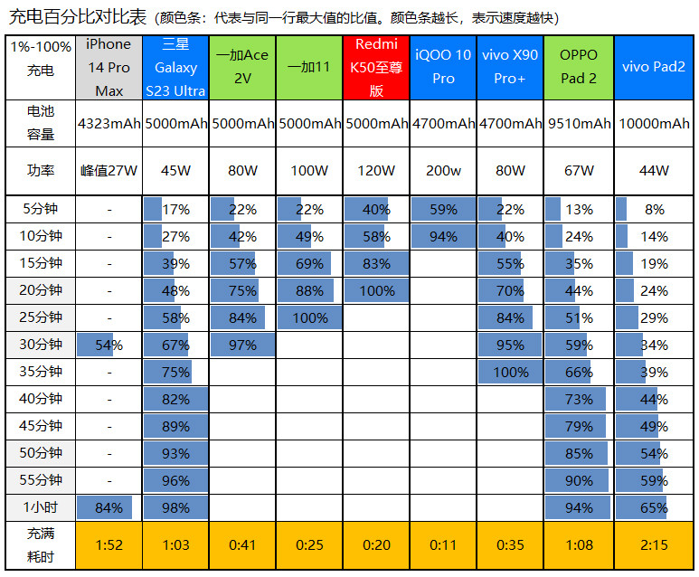 vivopad2全方位测评,2000以内性价比最高的ipad