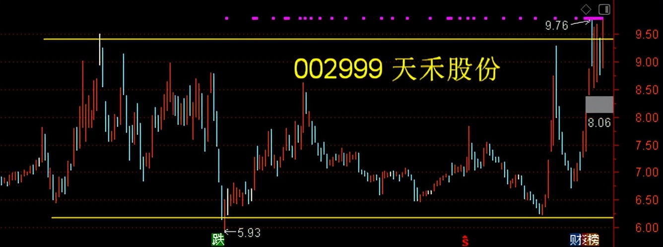 双成药业同板块股票,双成制药股票