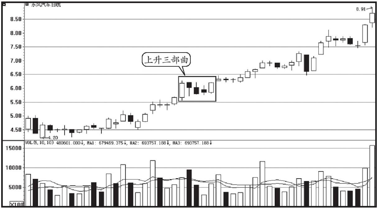 一旦出现放量打拐形态坚决买入,股票一旦出现这种形态要果断出局