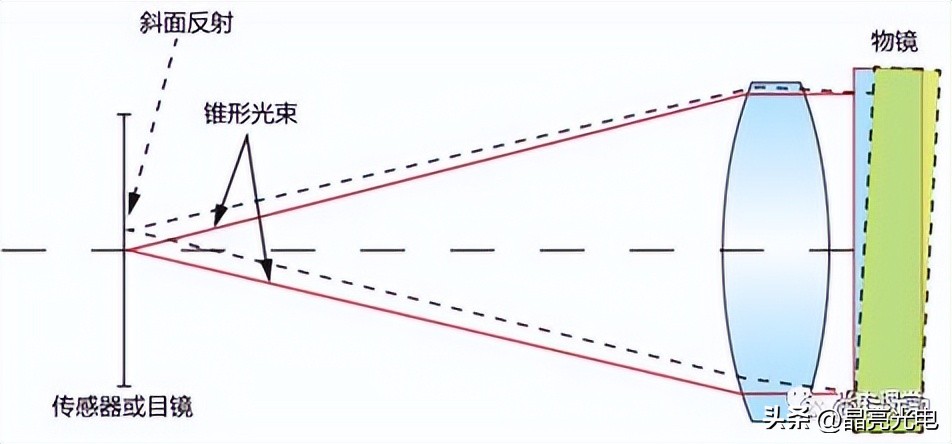 光学玻璃镜片和普通镜片的区别,光学玻璃生产厂家电话