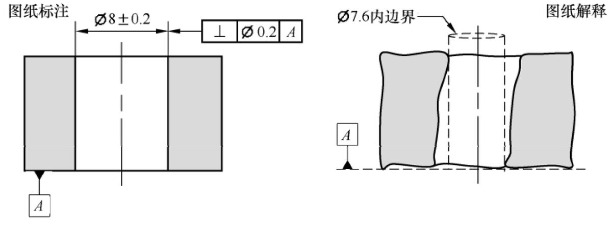 gdt几何尺寸与形位公差,几何尺寸和公差比例