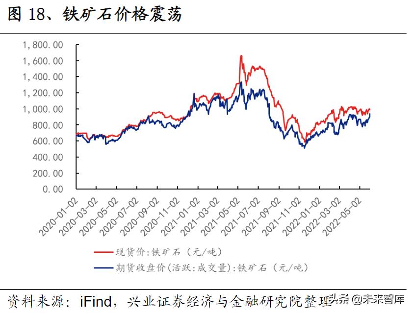 风电产业投资提速,风电产业发展的重点是风电场建设