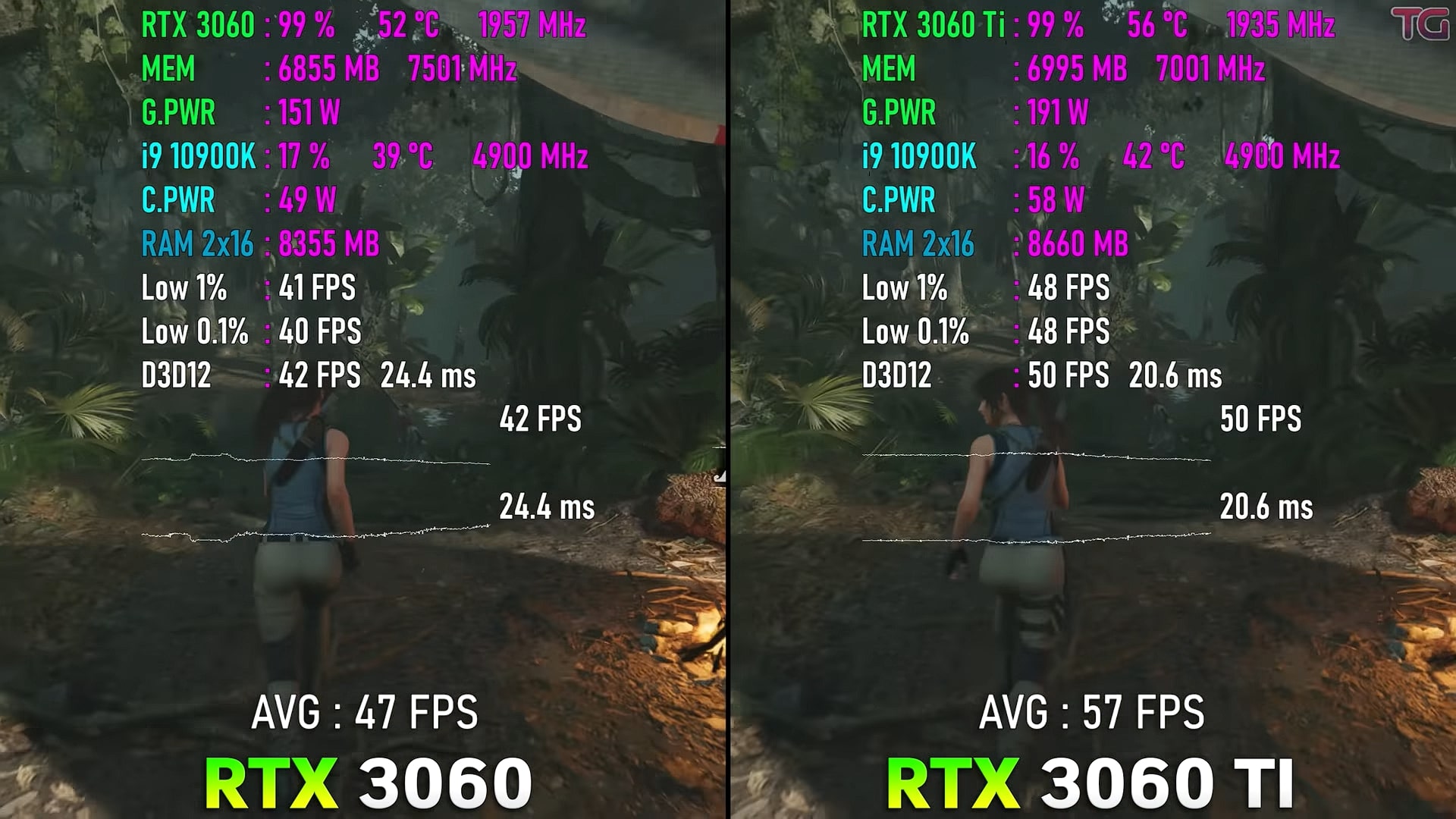 rtx3060ti能玩严阵以待吗,rtx3060和3060ti直播选哪个