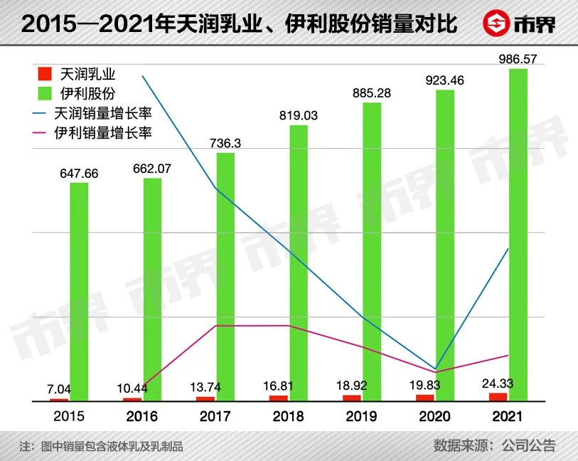 一年销量100亿旺仔牛奶,一年卖10000箱牛奶