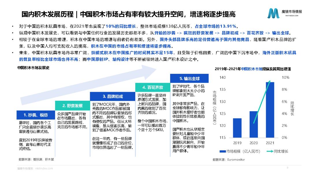 乐高玩具行业分析,关于乐高积木的市场细分