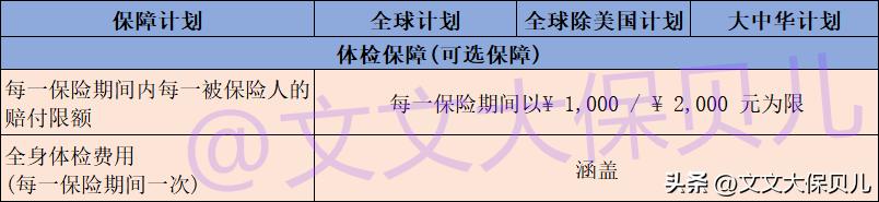 招商信诺醇悦人生怎么购买,招商信诺心悦人生两全保险