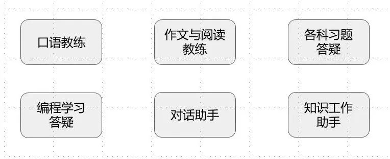 大模型是不是风口,大模型是一种技术吗