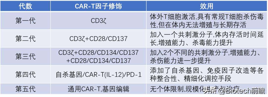 中国哪家医院可以做car-t细胞疗法,car-t细胞免疫疗法能治疗什么癌症