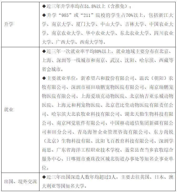 吉林大学动物医学专业好不好就业,河北农业大学动物医学专业好不好