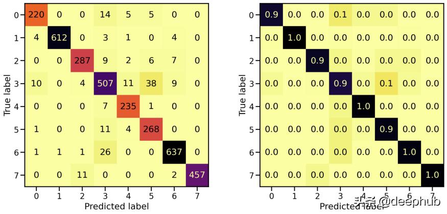 特殊图像的色彩特征工程：非自然图像的颜色编码
