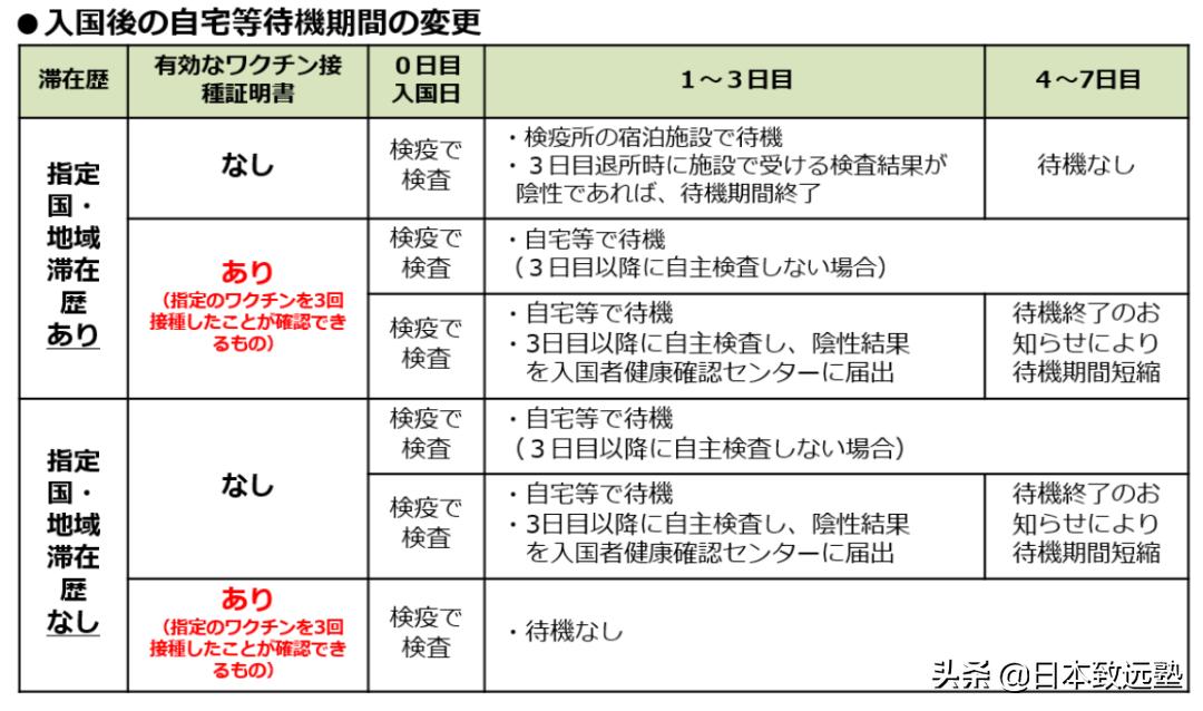 日本留学生入境政策今天的消息,留学生新规定
