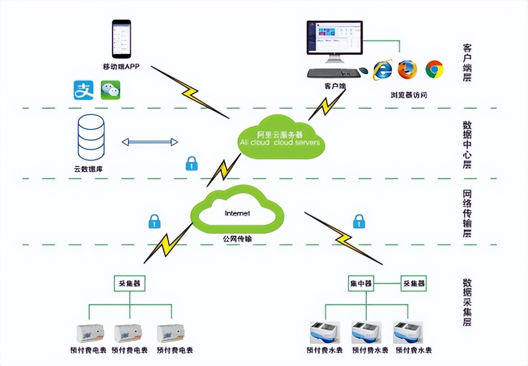 预付费智能计量装置内部结构,预付费电表管理系统软件费用