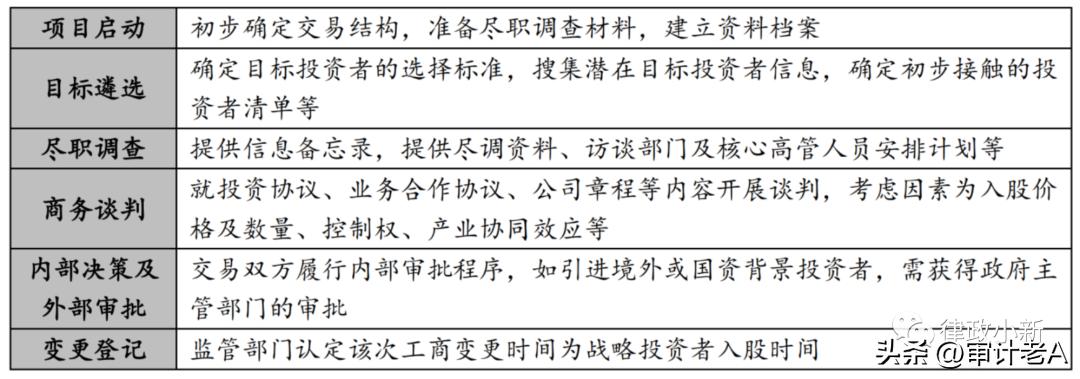 ipo前定增引进战略投资者,ipo企业引入战略投资者优劣分析