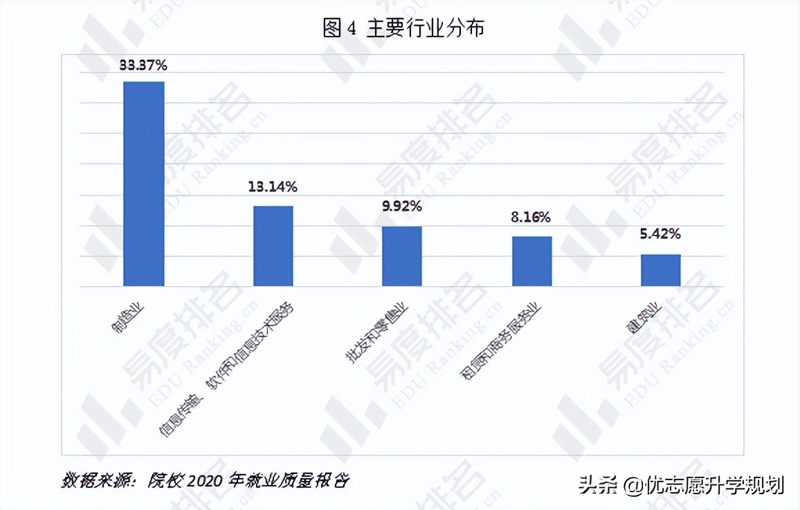 无锡职业技术学院毕业生就业前景,无锡职业技术学院专业保底