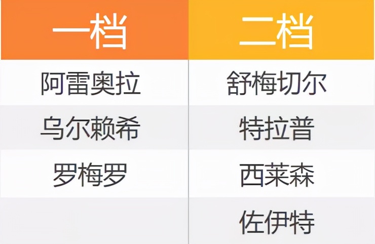 fifaonline4切尔西套,fifaonline4利物浦套