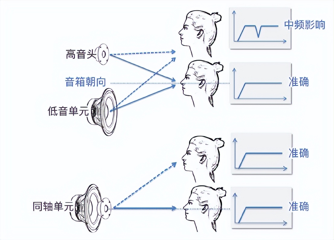 蜗牛喇叭优缺点,什么蜗牛喇叭声音好听