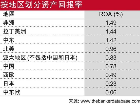 全球1000家大银行排名完整榜单,全球银行1000强榜单广发银行