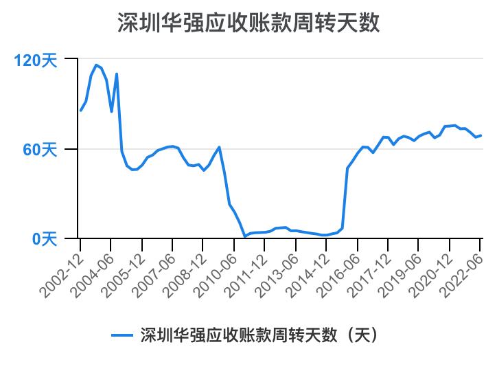 深圳华强2024年一季报,深圳华强股票分析2024